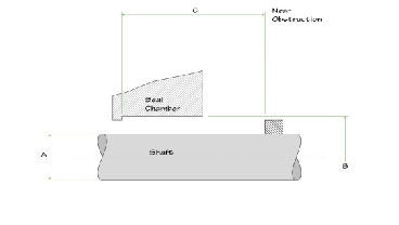 Pump Wear Ring Clearance Chart