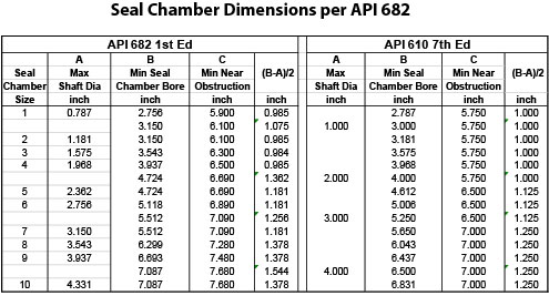 Chamber Pressure Chart