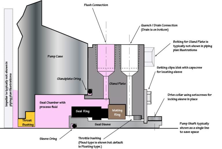 Piping Plans | Seal FAQs