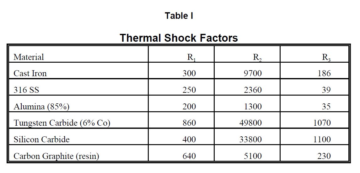 Carbide Hardness Chart