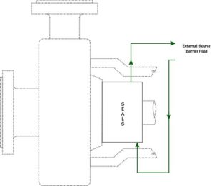 Plan 54 | Seal FAQs