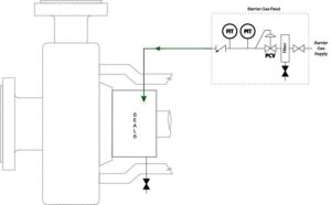 Plan 74 | Seal FAQs