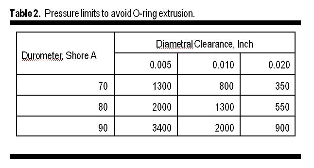 O Ring Material Comparison Chart
