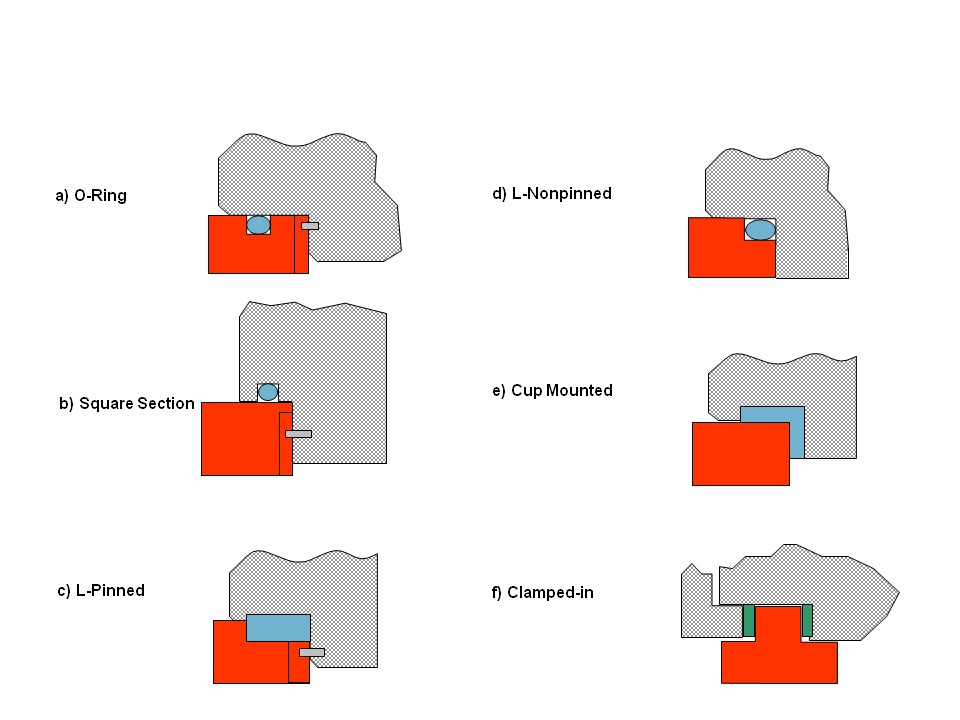 Principles And Design Of Mechanical Face Seals