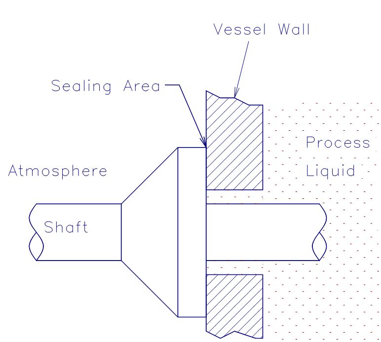 Mechanical Seal Standard Size Chart