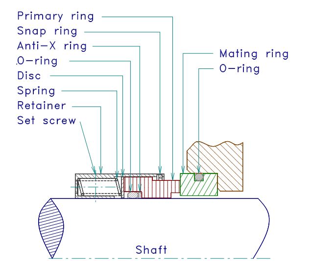 Mechanical Seal Standard Size Chart