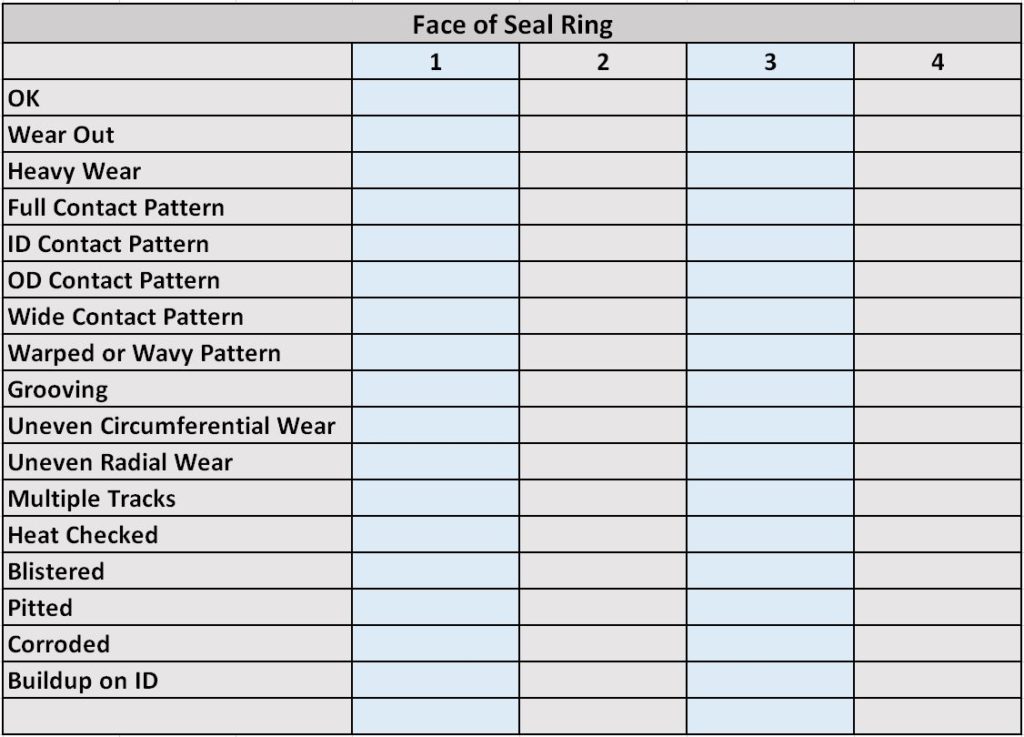 Face Check List