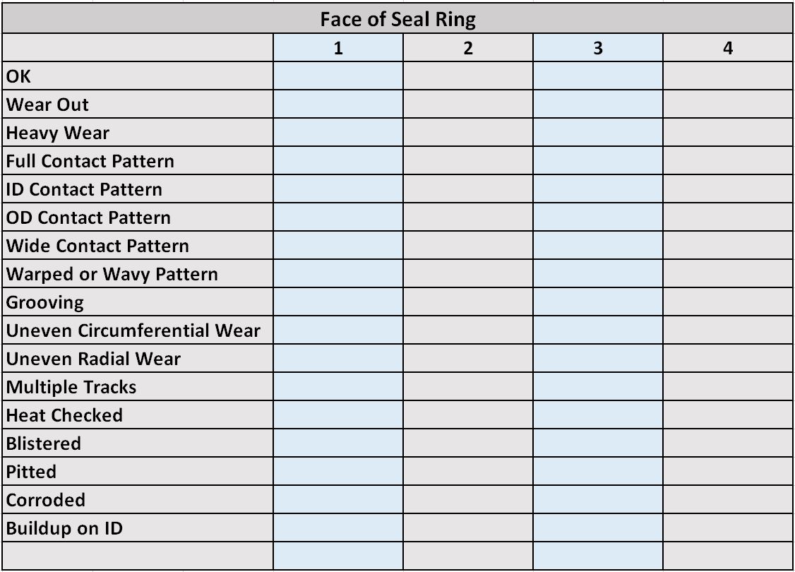 O Ring Failure Chart