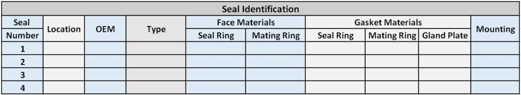 Seal Face Numbering Table