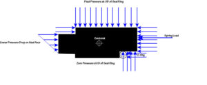 Seal Ring showing OD pressure distribution