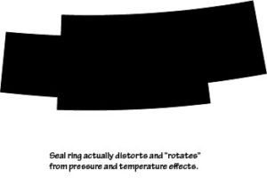 Seal Ring with distortion