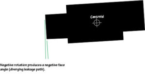 Seal Ring with negative rotation