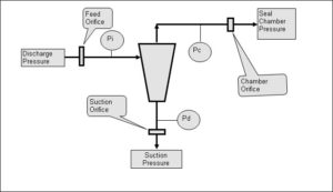 Plan 31 with orifices