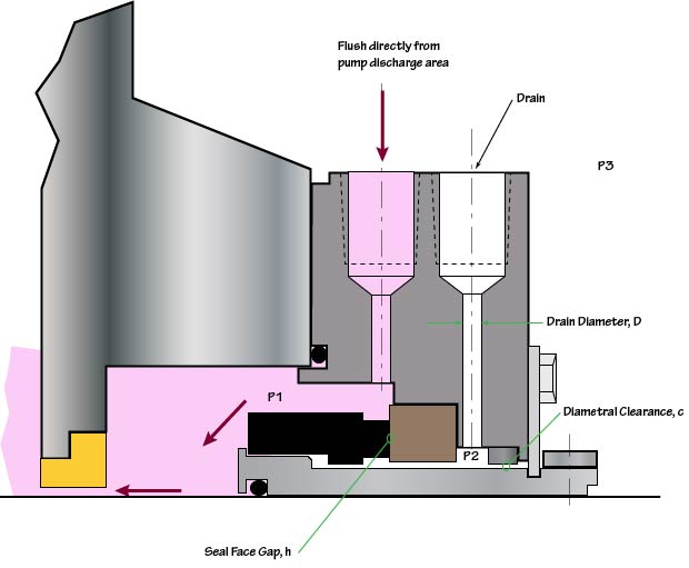 Plan 11 - with seal - Drain Calculations