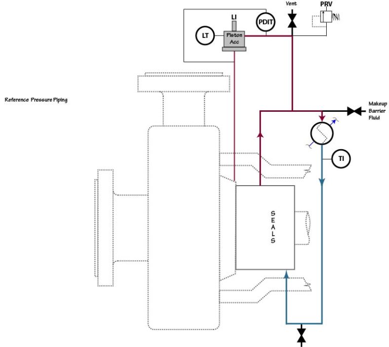 Plan 53C | Seal FAQs