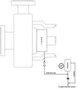 Plan 65A | Seal FAQs
