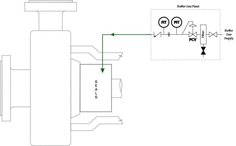 Plan 72 | Seal FAQs