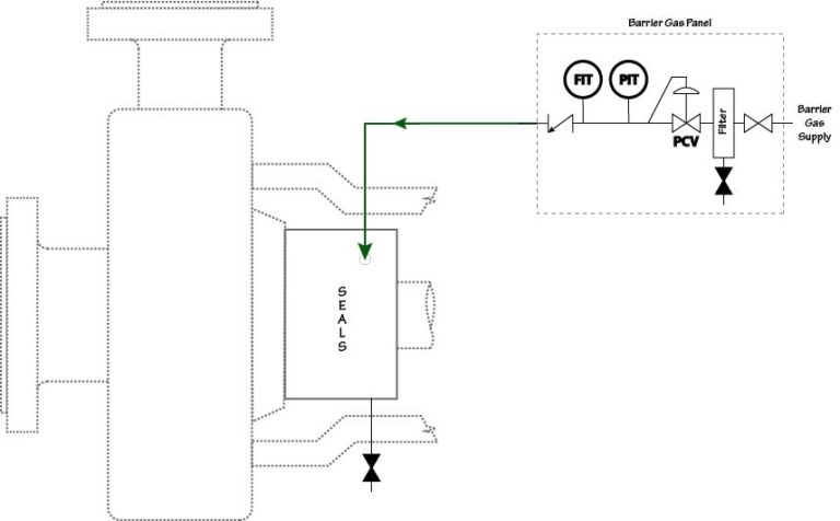 Plan 74 | Seal FAQs
